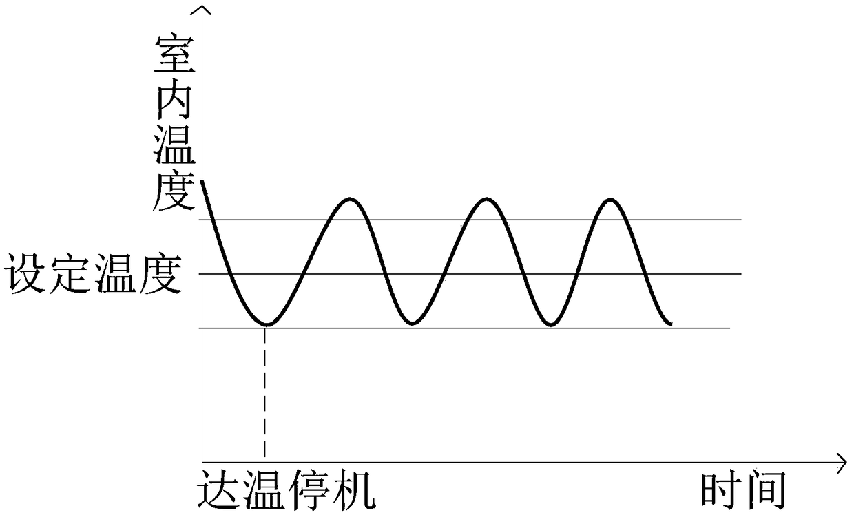 Air conditioner control method and device and air conditioner unit with air conditioner control device