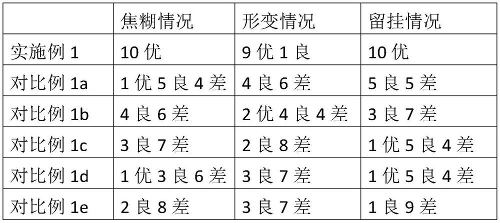 Baking-resistant chocolate beans and production method thereof