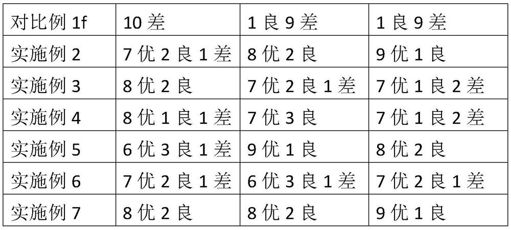 Baking-resistant chocolate beans and production method thereof