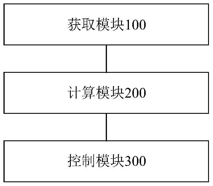 Air conditioner dehumidification control method and device and air conditioner