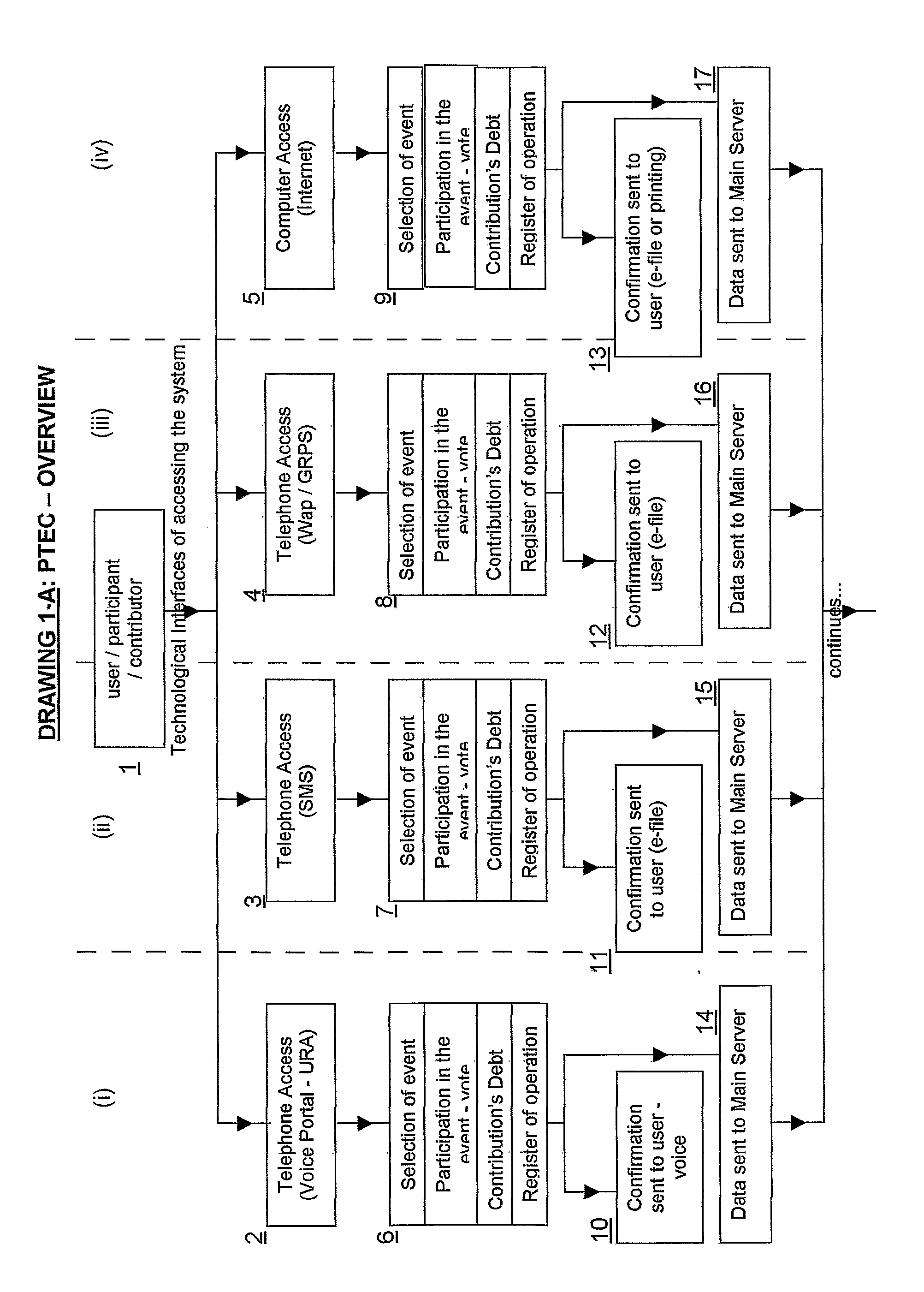 System and Method For Collaborative Event Defining, Voting and Funding