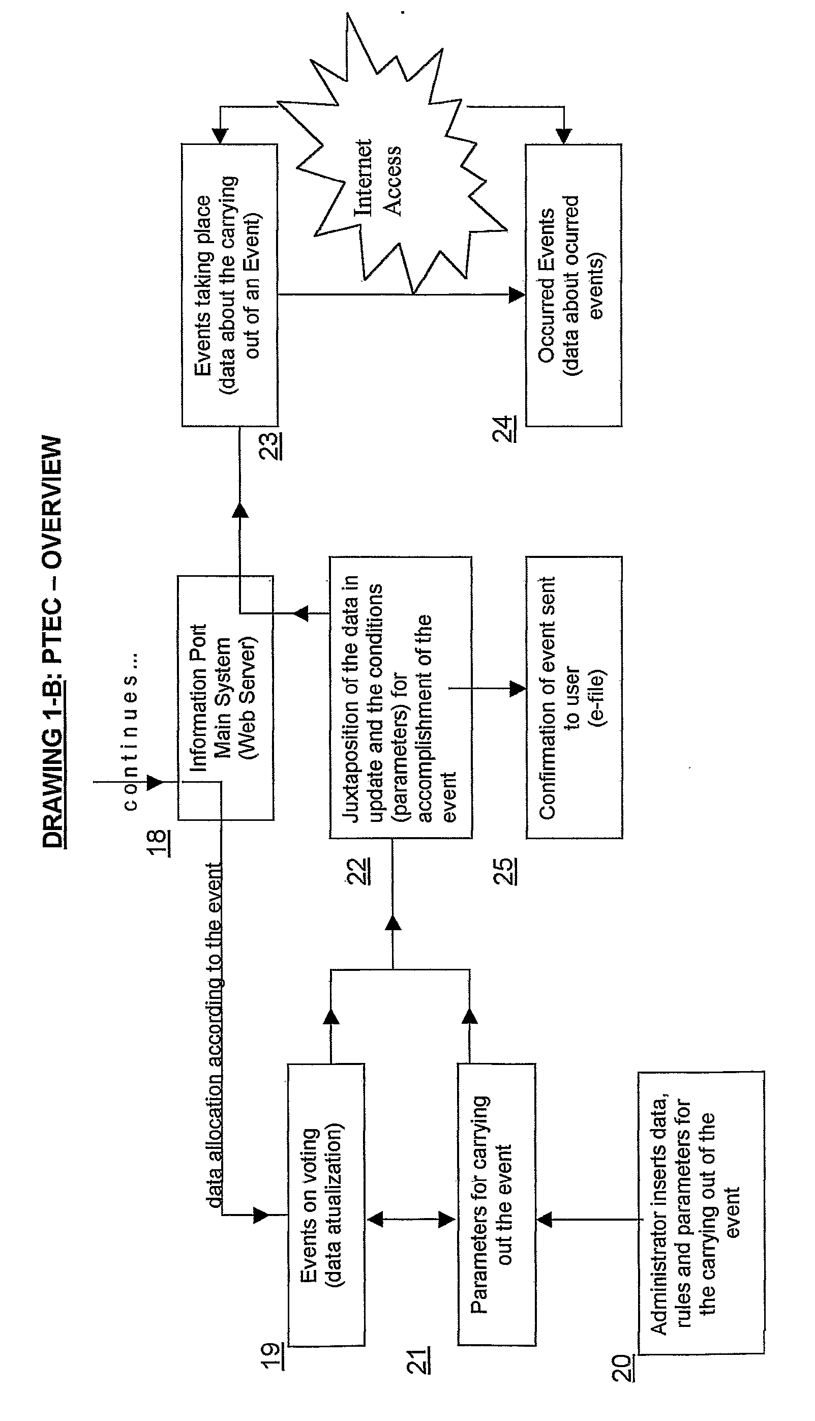 System and Method For Collaborative Event Defining, Voting and Funding