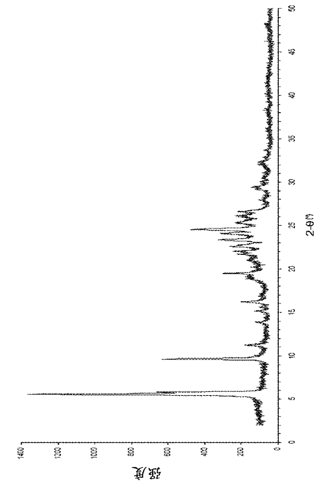 Preparation method of hydrochloric acid erlotinib crystal form F