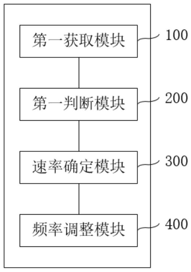 Air conditioner starting control method, air conditioner starting control device and air conditioner