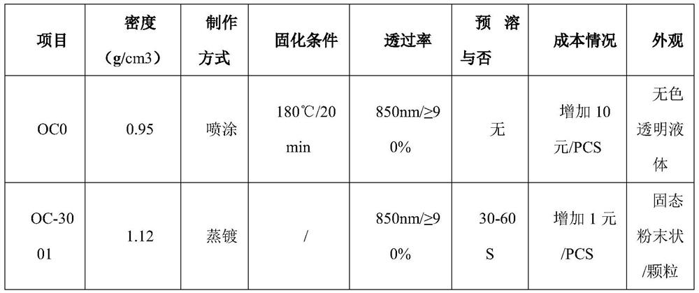 Optical glass surface evaporation process