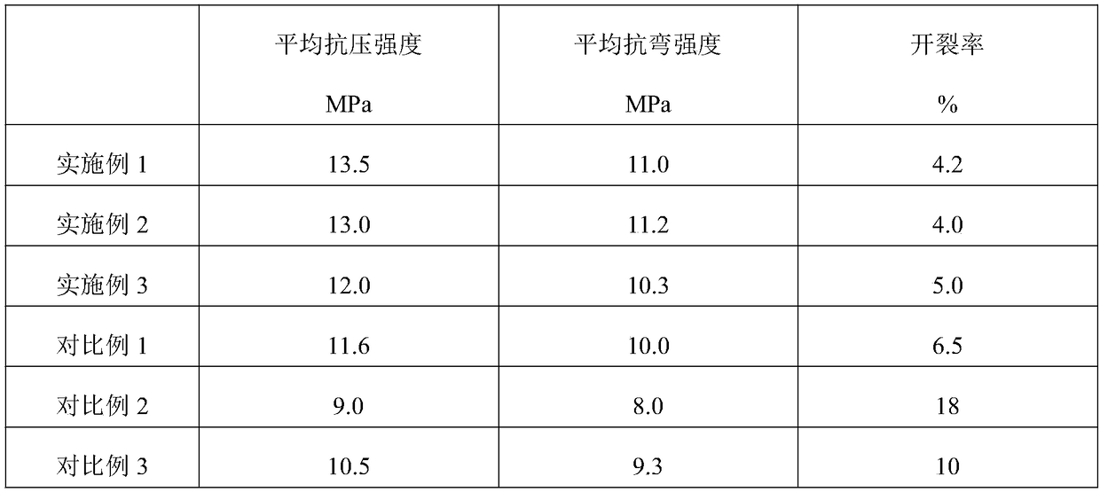 Treatment method capable of improving anti-cracking property of rattan