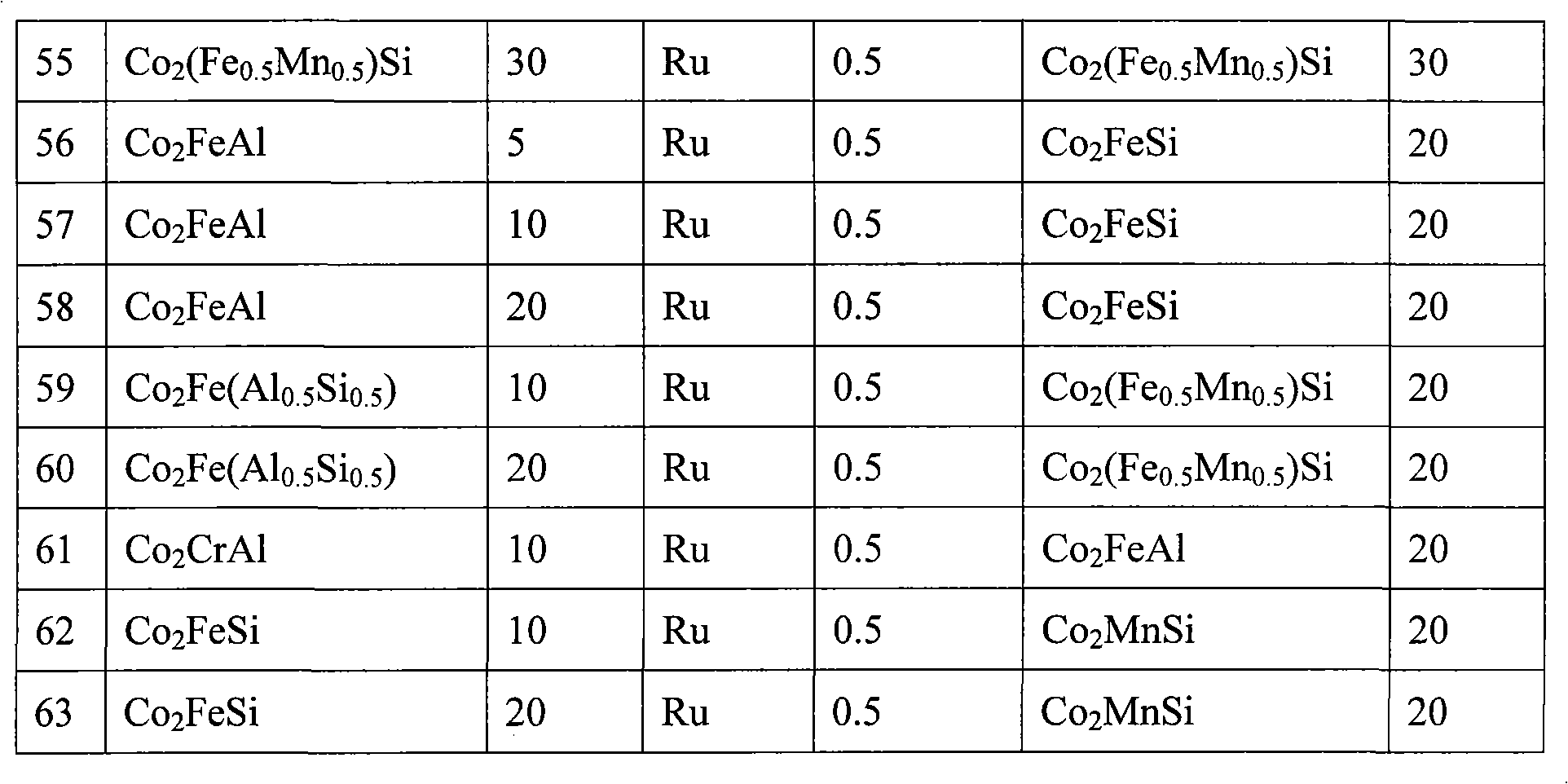 Semi-metal synthetic anti-ferromagnetic structure