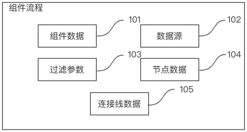 Method and system for constructing visual component model data and electronic equipment