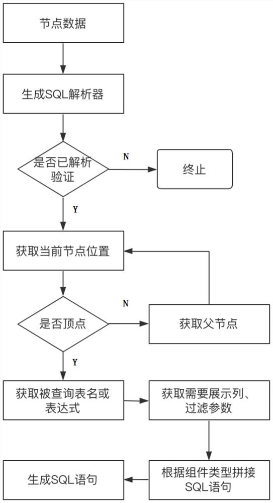 Method and system for constructing visual component model data and electronic equipment