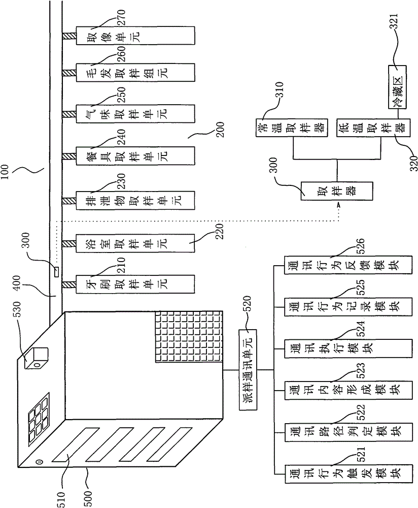 Non-invasive physiological material sampling system and implementation method