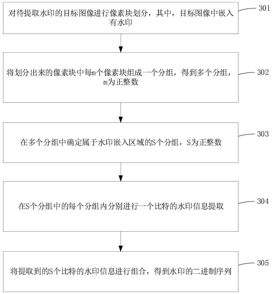 Watermark extraction method and device, storage medium and electronic equipment