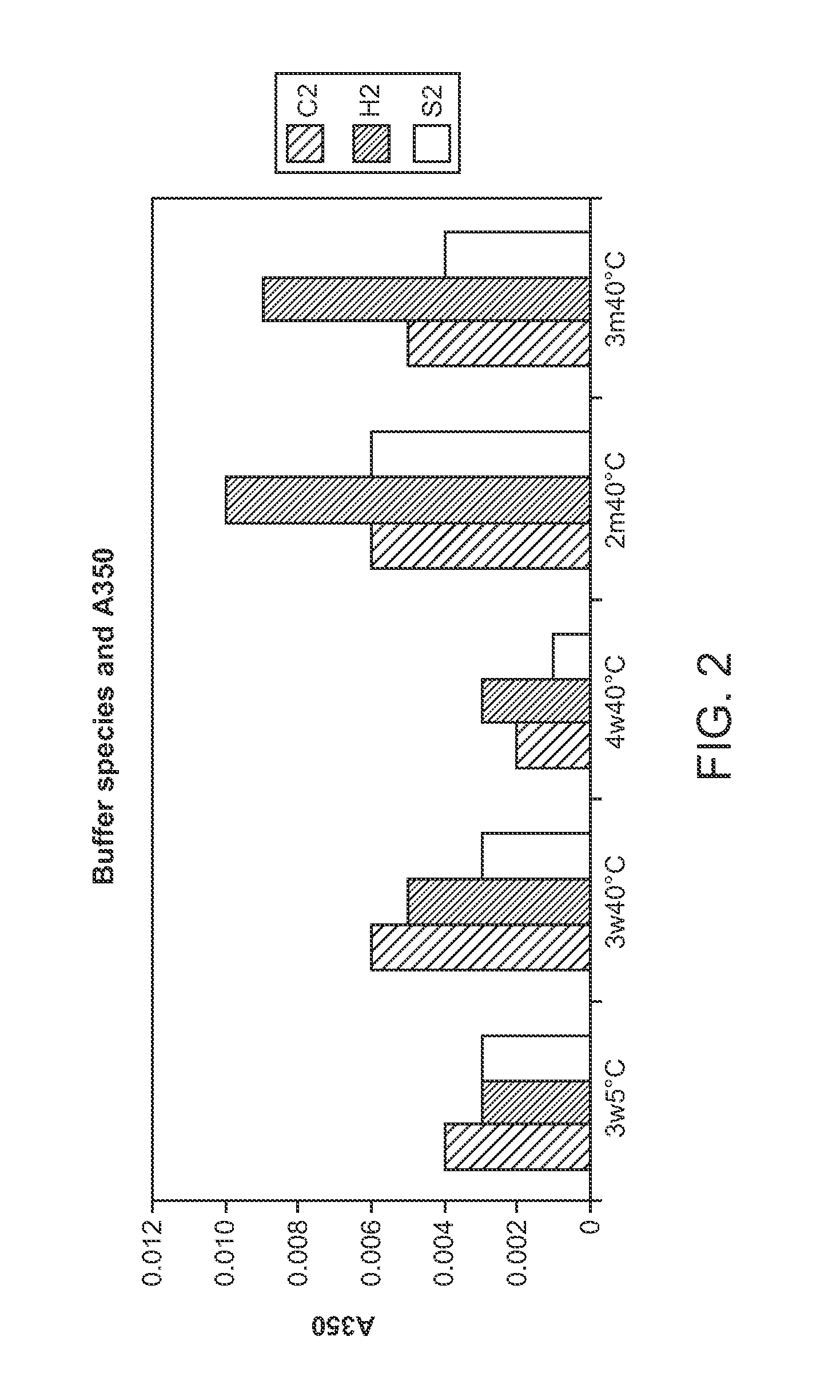 Anti-botulism antibody coformulations