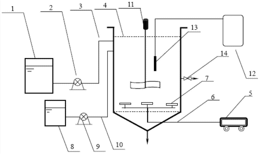 Device and method for quickly realizing shortcut biological denitrification through combination of free ammonia (FA) restraining and pH value