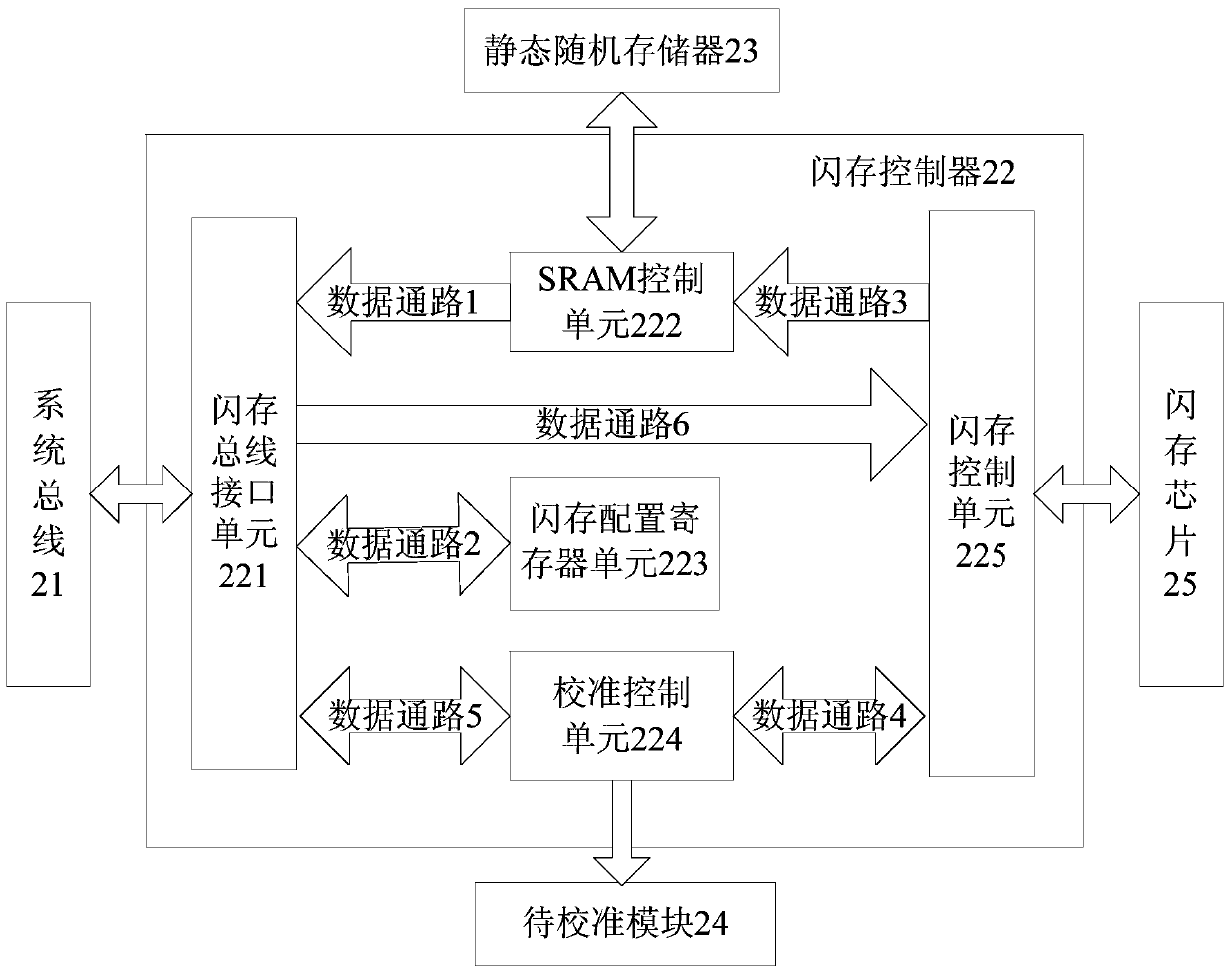 A kind of mcu calibration method and system