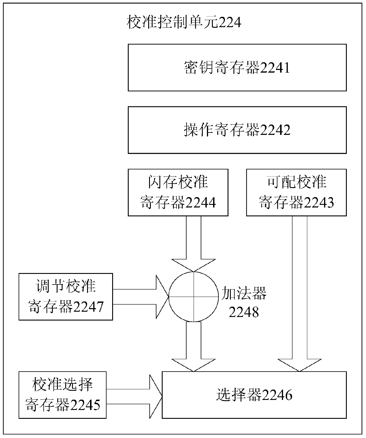 A kind of mcu calibration method and system