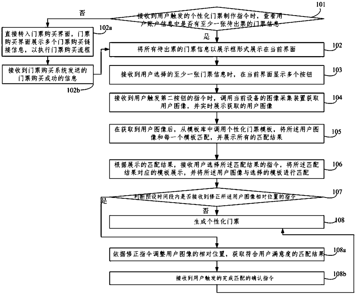 A method for making personalized tickets