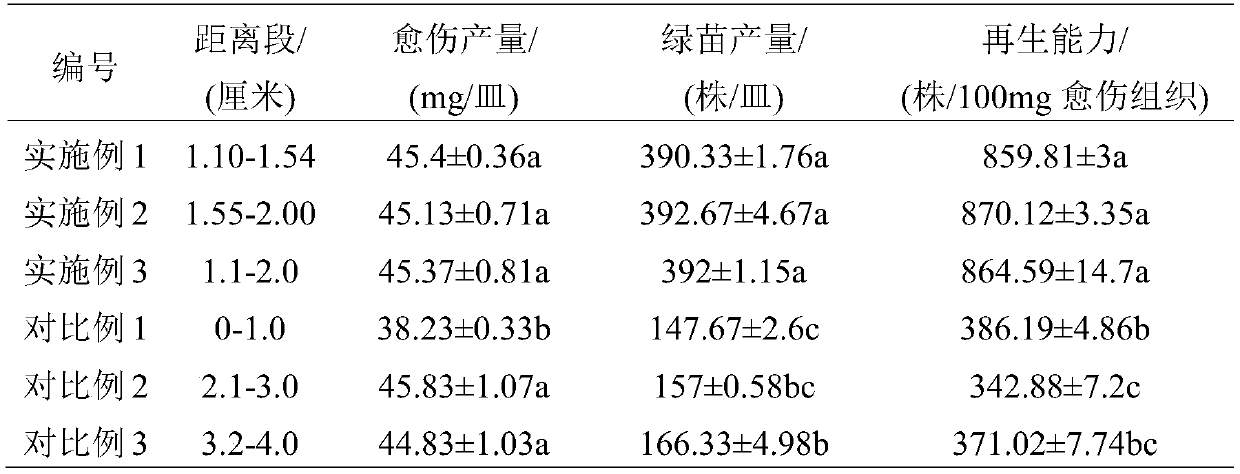 Sampling method of barley microspores