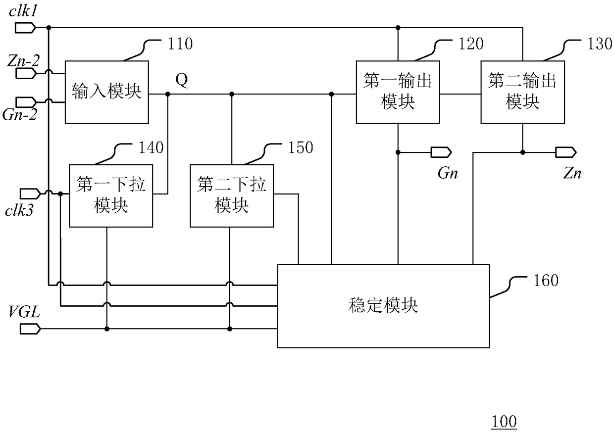 Gate driving circuit and display device