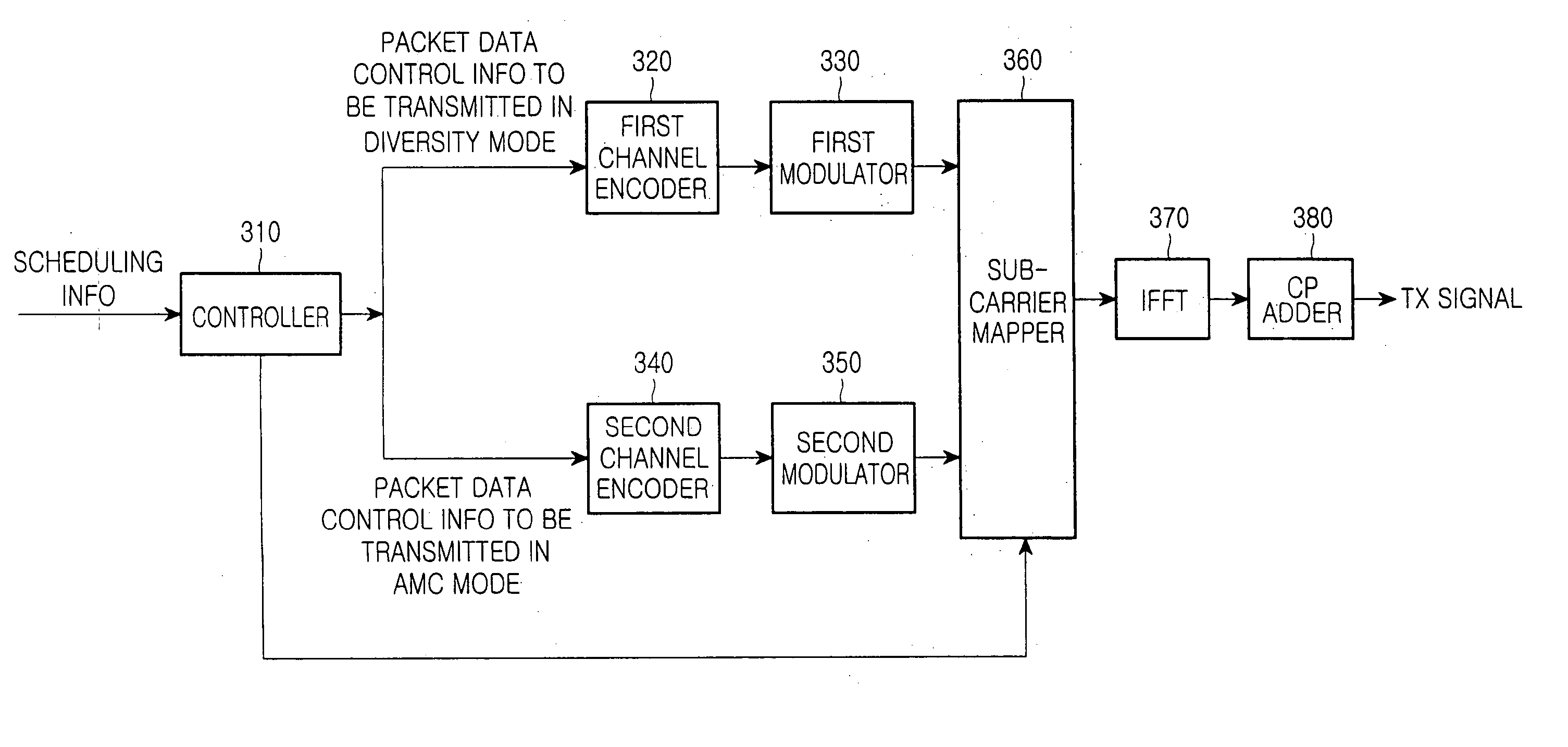 Apparatus and method for transmitting/receiving packet data control channel in an OFDMA wireless communication system