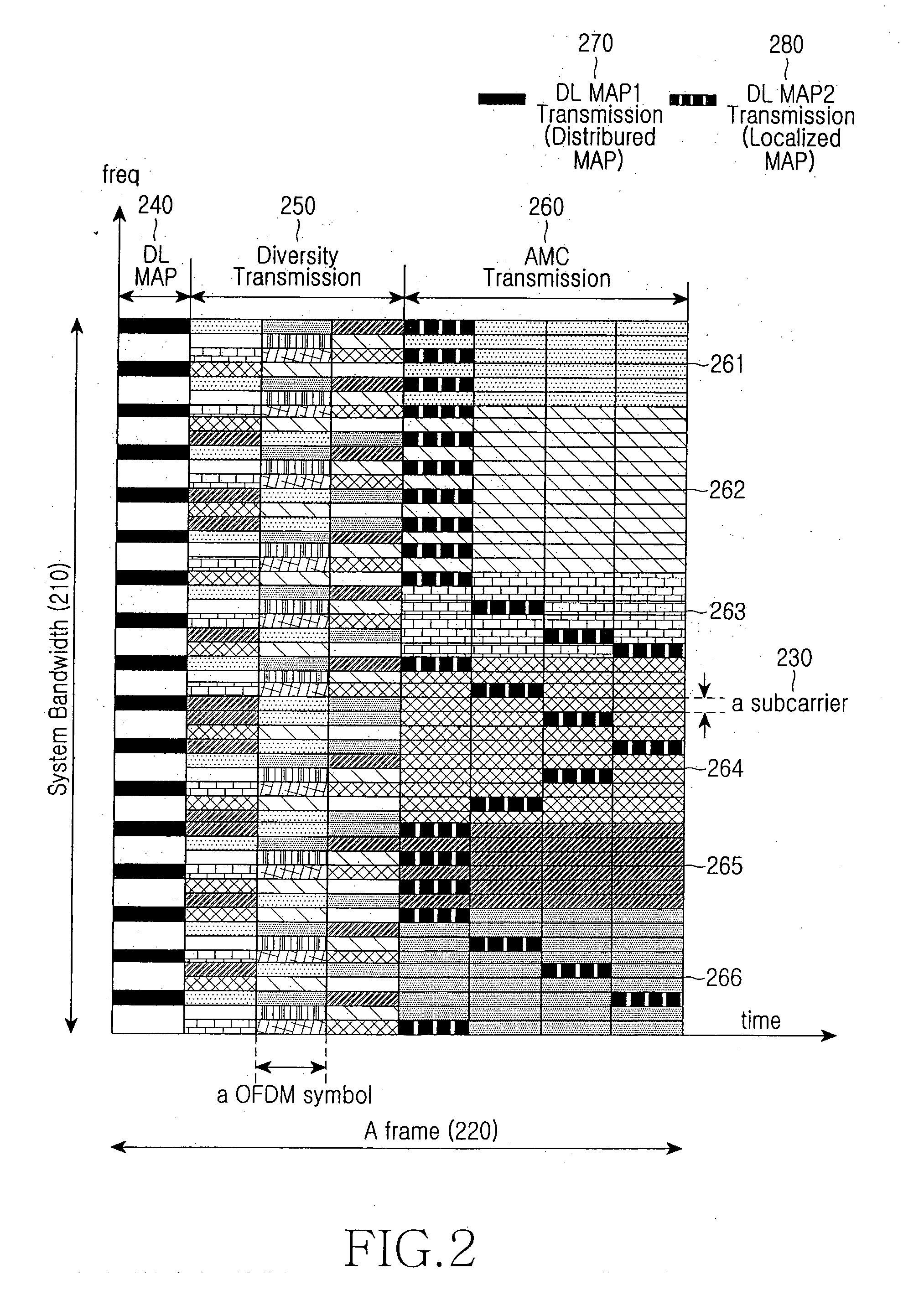 Apparatus and method for transmitting/receiving packet data control channel in an OFDMA wireless communication system