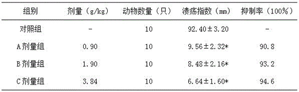 Food for restoring gastric mucosal injury and preparation method thereof