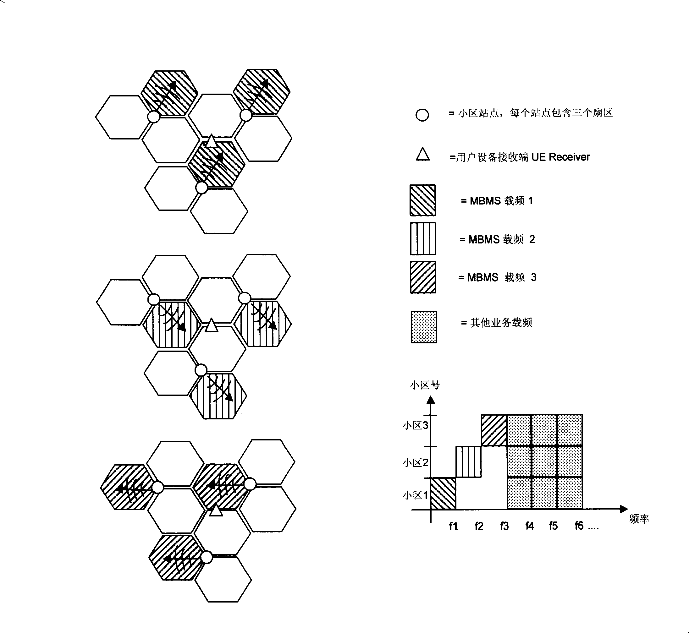 Networking method for multimedia broadcasting and multicast service in N frequency point cell