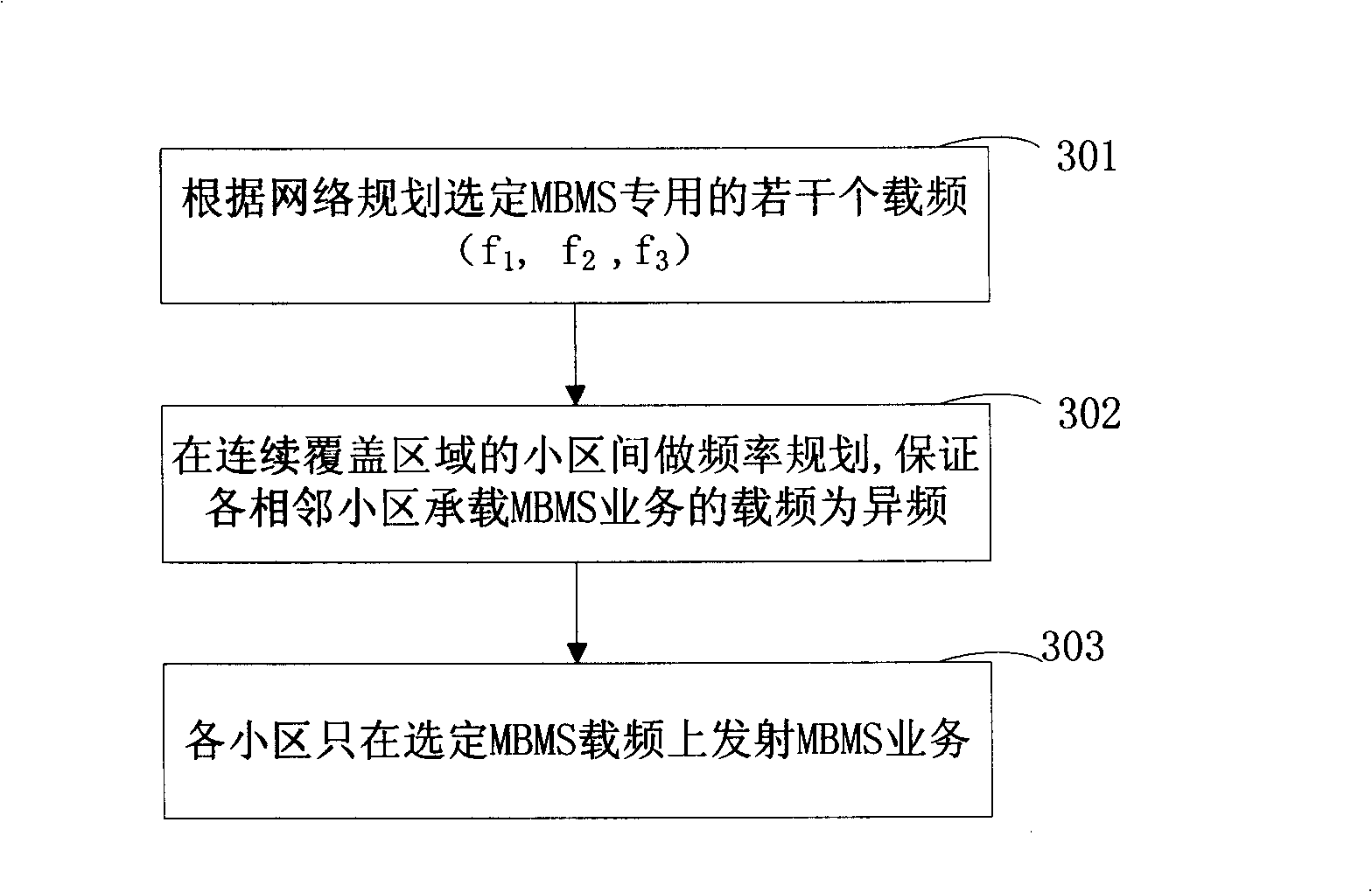 Networking method for multimedia broadcasting and multicast service in N frequency point cell