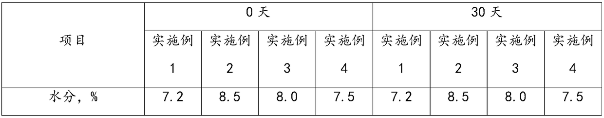 Sugar-free honeyed pills and preparation method and application thereof