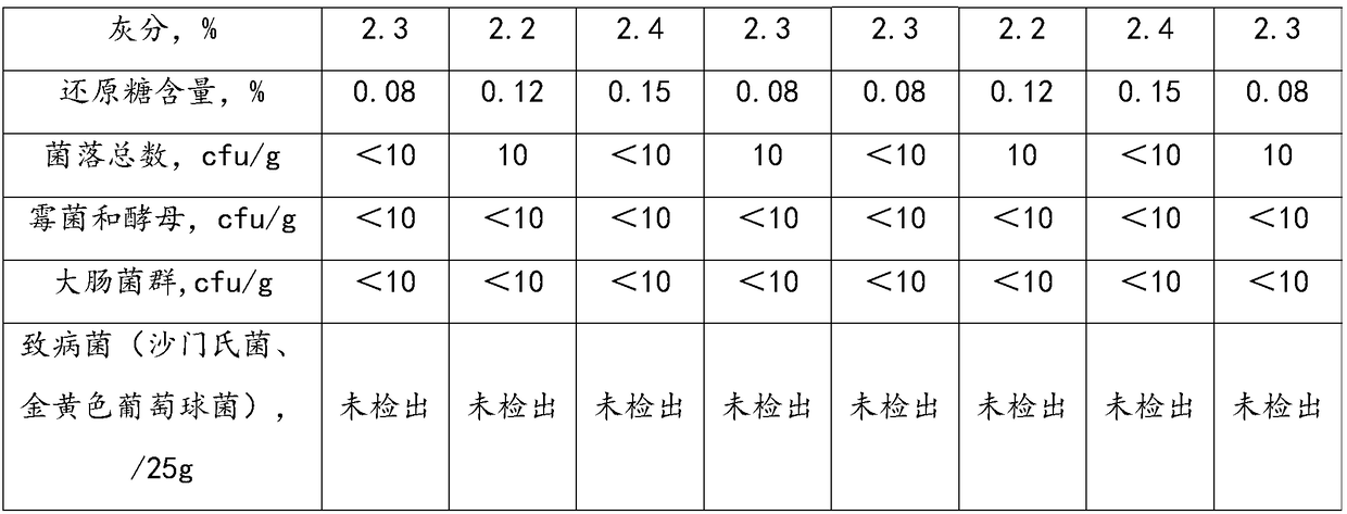 Sugar-free honeyed pills and preparation method and application thereof