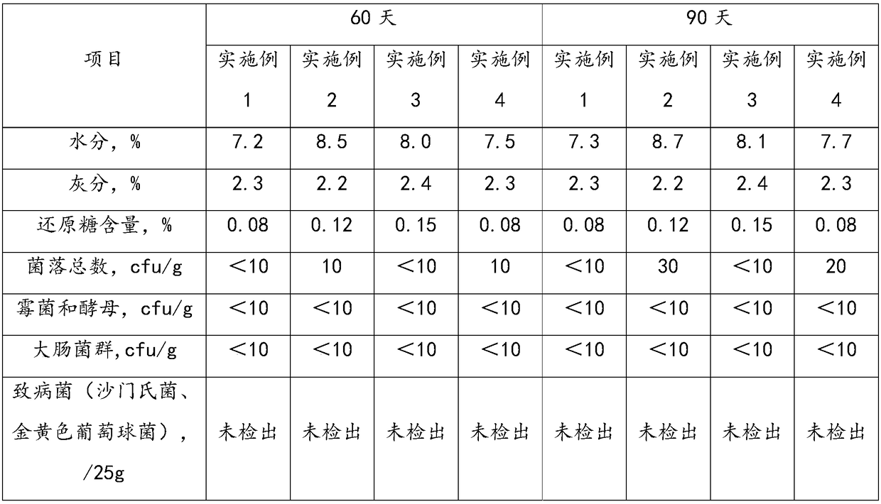 Sugar-free honeyed pills and preparation method and application thereof