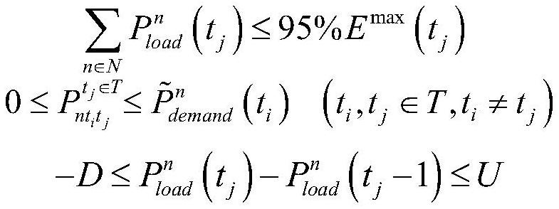 Demand side response load analysis method based on reinforcement learning algorithm