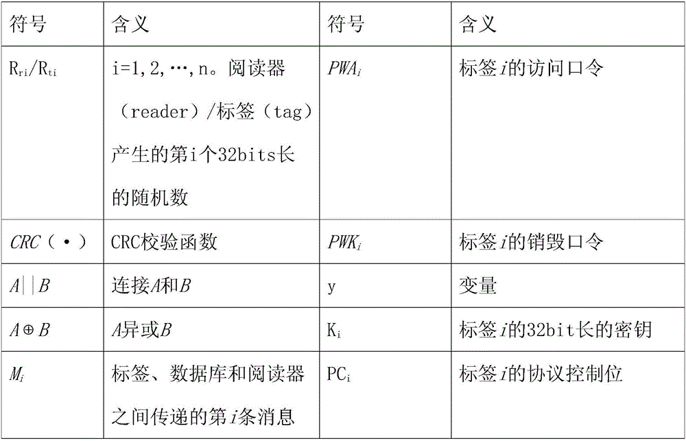 Tag reader and database three-way authentication system and method