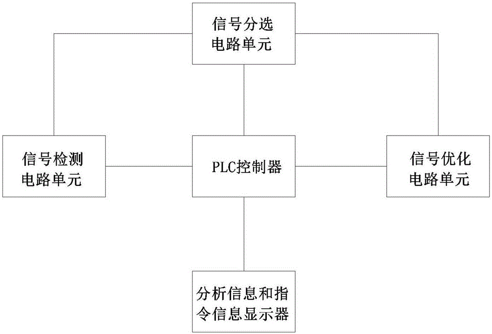 Rolling type smart control system for laminating packed LEDs based on thermoplastic resin photo-conversion body and control method thereof