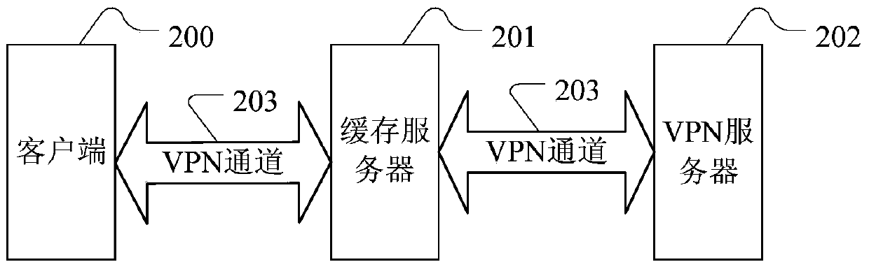 VPN-based browser access URL recommendation method, client and system