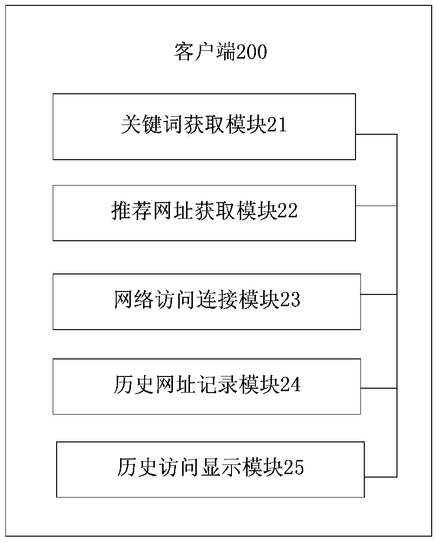 VPN-based browser access URL recommendation method, client and system