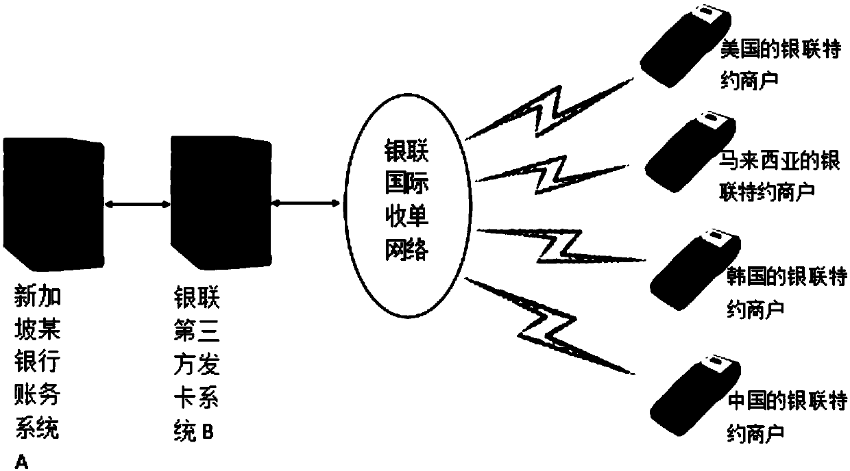 Card issuing method and system