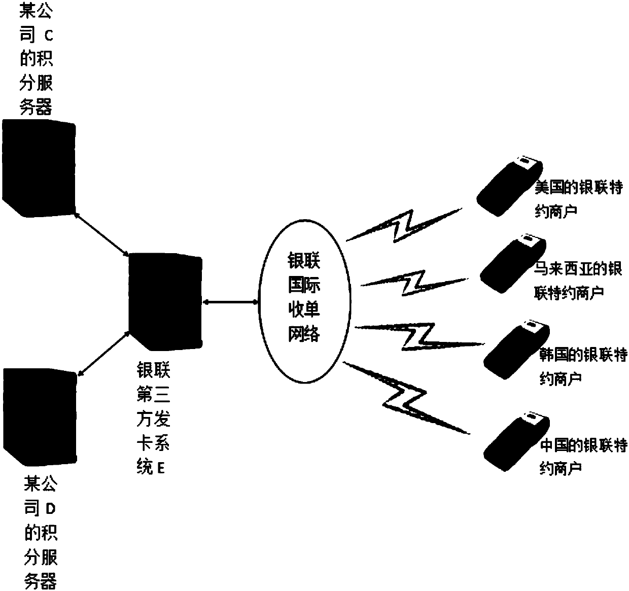 Card issuing method and system