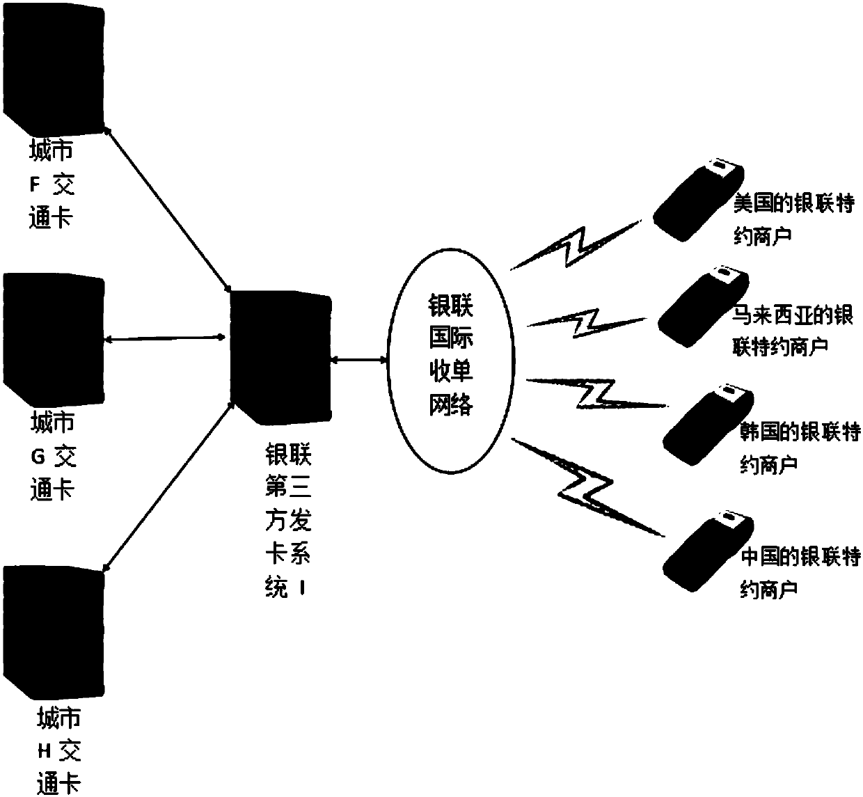 Card issuing method and system