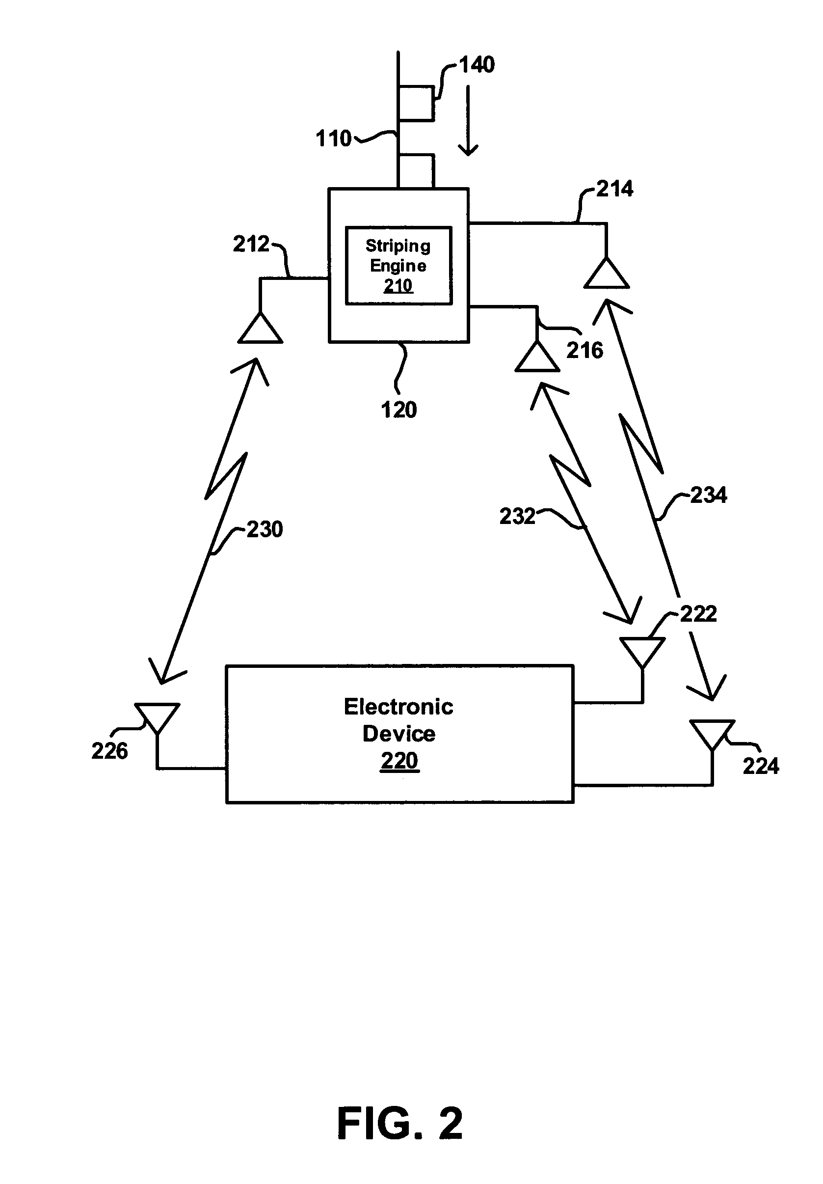 System and method for striping delay-sensitive data over multiple bursty channels