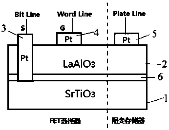 An active integrated structure of non-volatile resistive variable memory