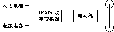 Intelligent power supply system for new energy automobile