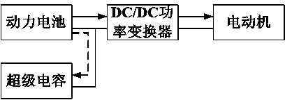 Intelligent power supply system for new energy automobile