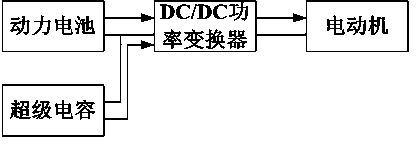 Intelligent power supply system for new energy automobile