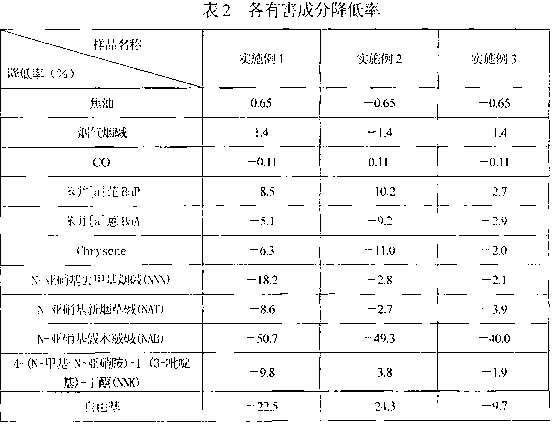 Applications of tea polyphenol/beta-cyclodextrin inclusion compound taken as cigarette filter additive in reduction of cigarette smoke phenolic compound