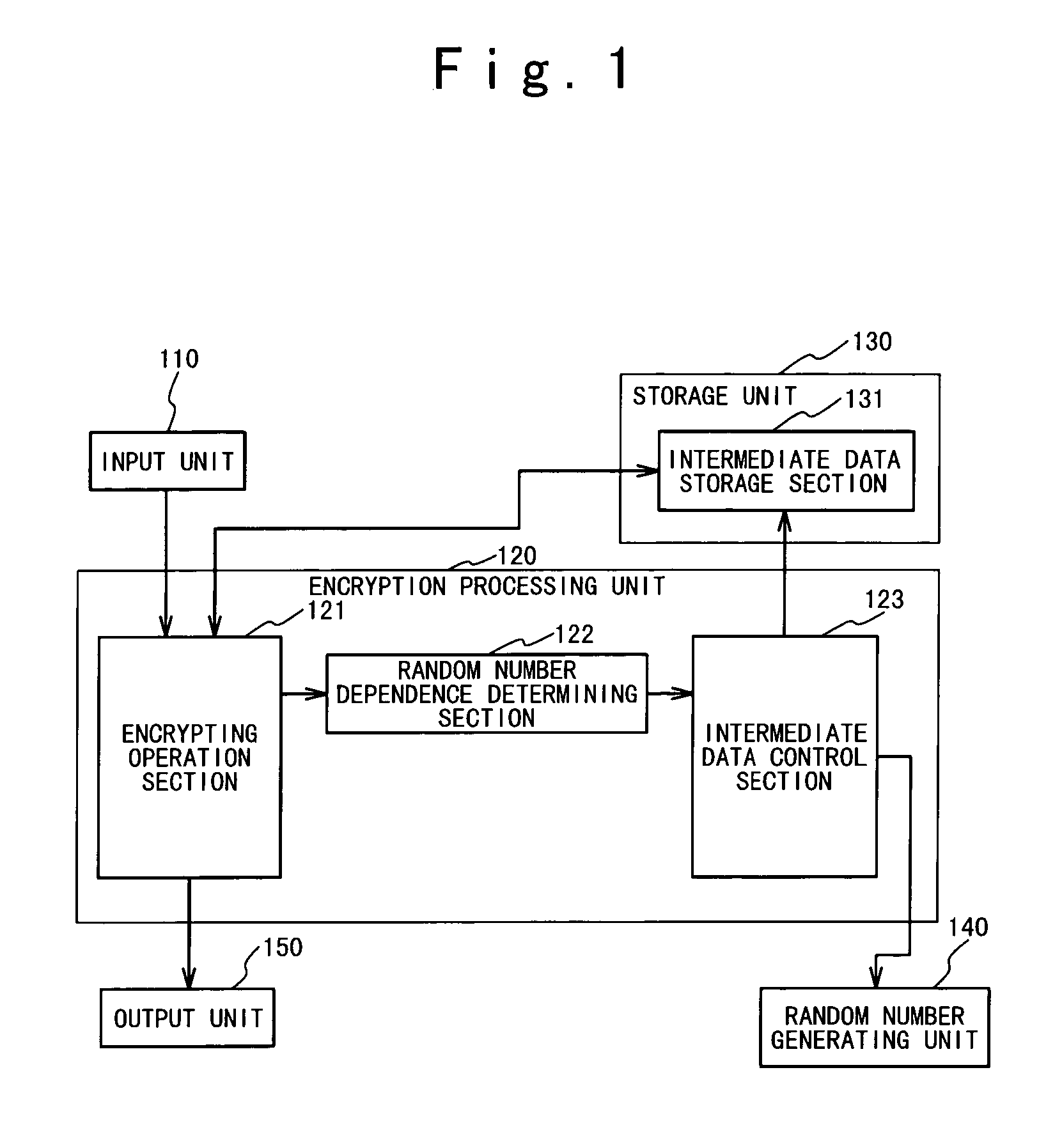 Encryption and decryption with endurance to cryptanalysis