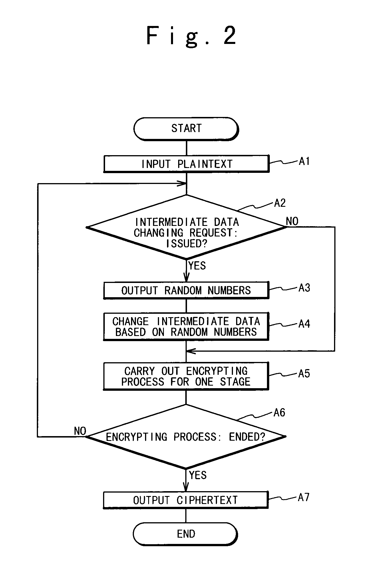 Encryption and decryption with endurance to cryptanalysis