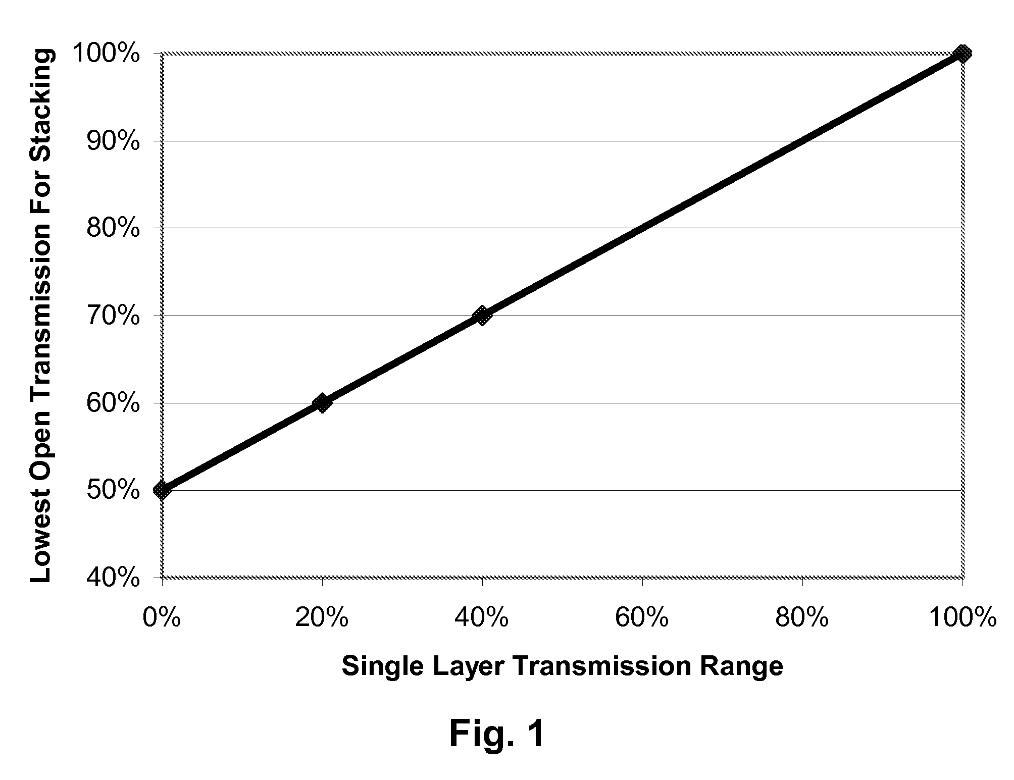 Multi-layer light modulator