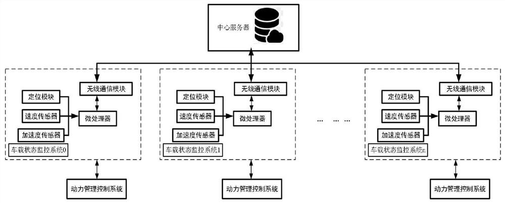 Heterogeneous multi-vehicle cooperative control method based on multi-source information topology communication system