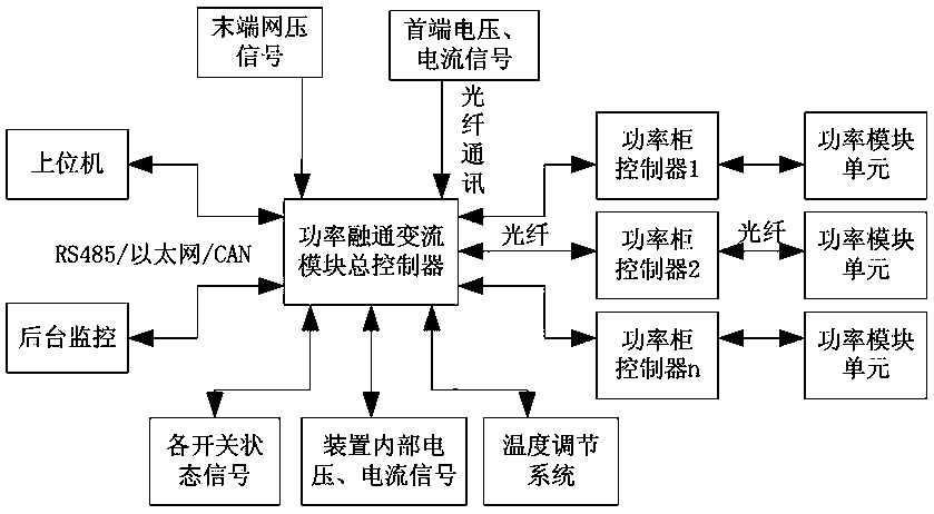 Traction power supply terminal network voltage raising device with power integration function and method thereof