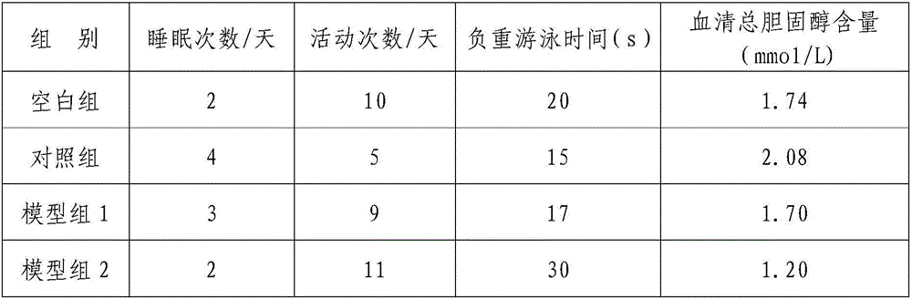 Application of medicine composition in preparation of medicine for treating swelling caused by qi-blood deficiency